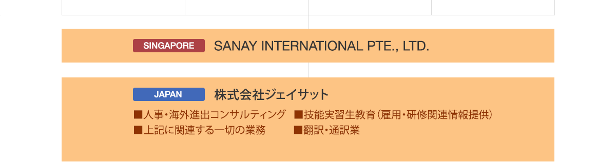 SANAY INTERNATIONAL PTE., LTD.[ SINGAPORE ]